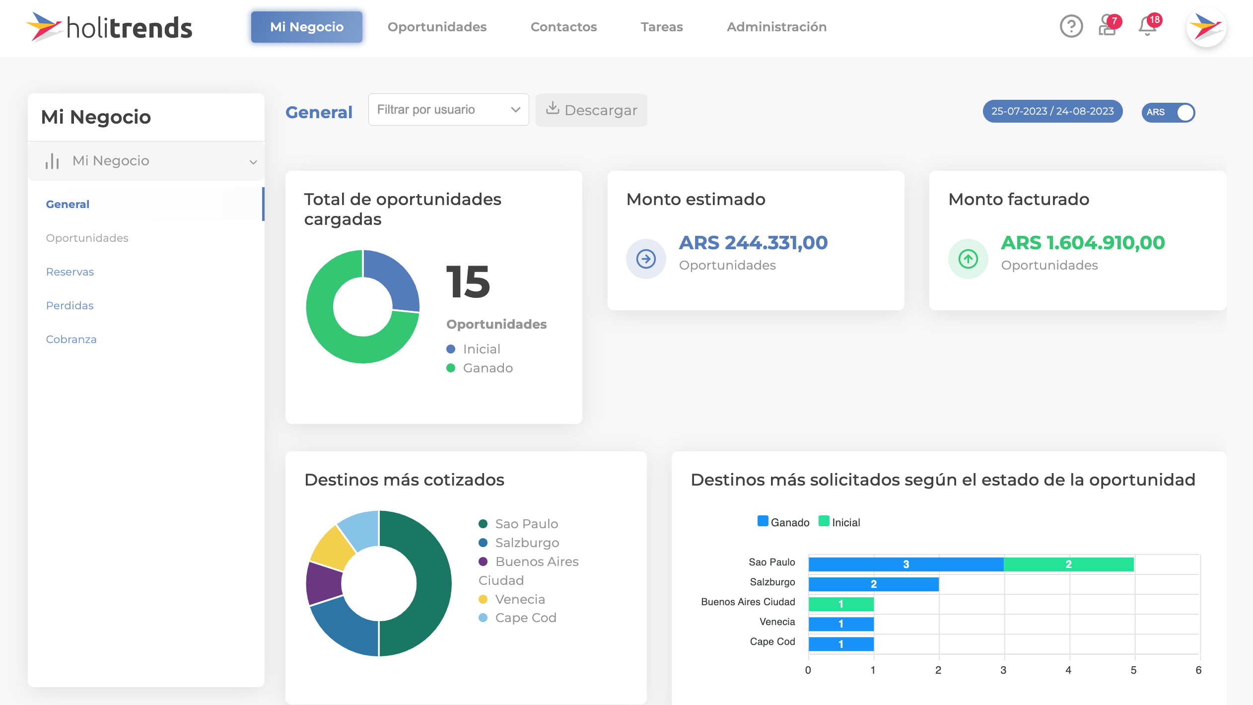 Lográ un control total de tu agencia de viaje